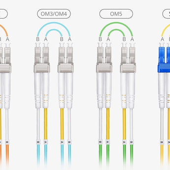 Fiber Optic Cables